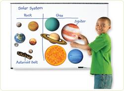 Sistem solar magnetic